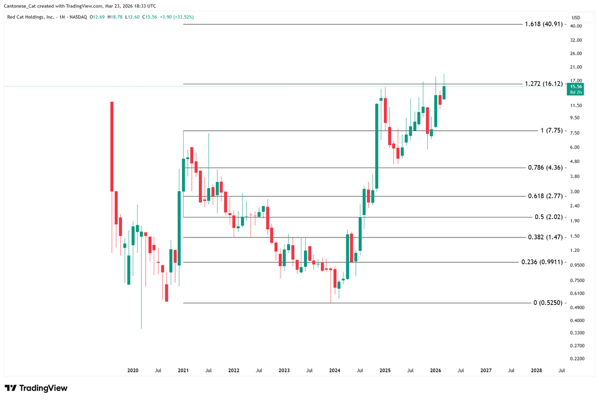 Cantonese Cat 🐱🐈 tweet media