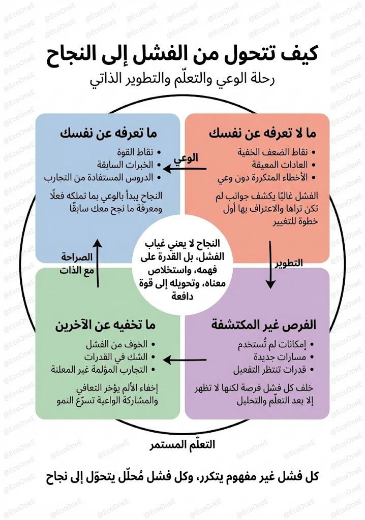 أ.د. حمد القميزي tweet media