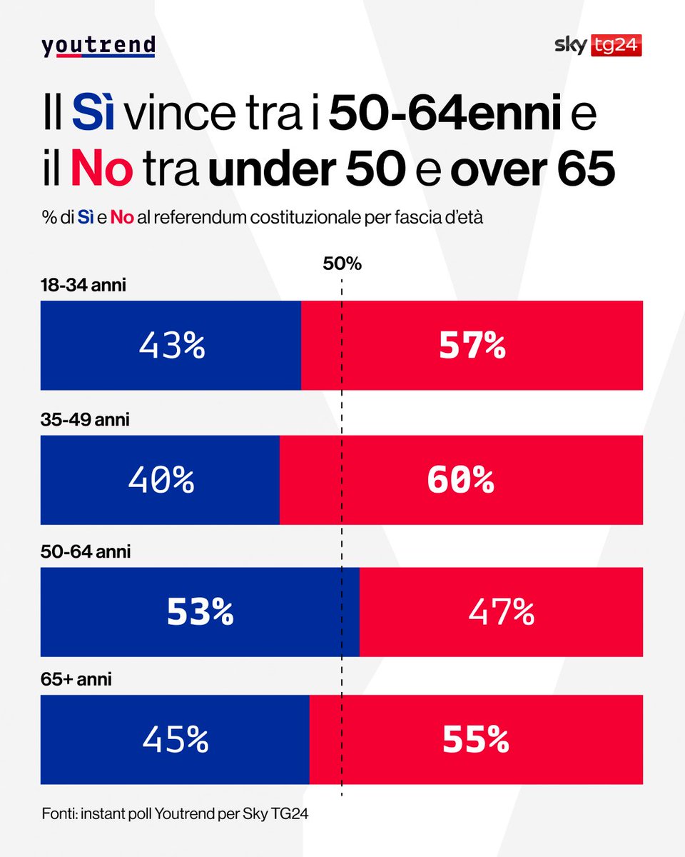 Mezza 5tella. tweet media