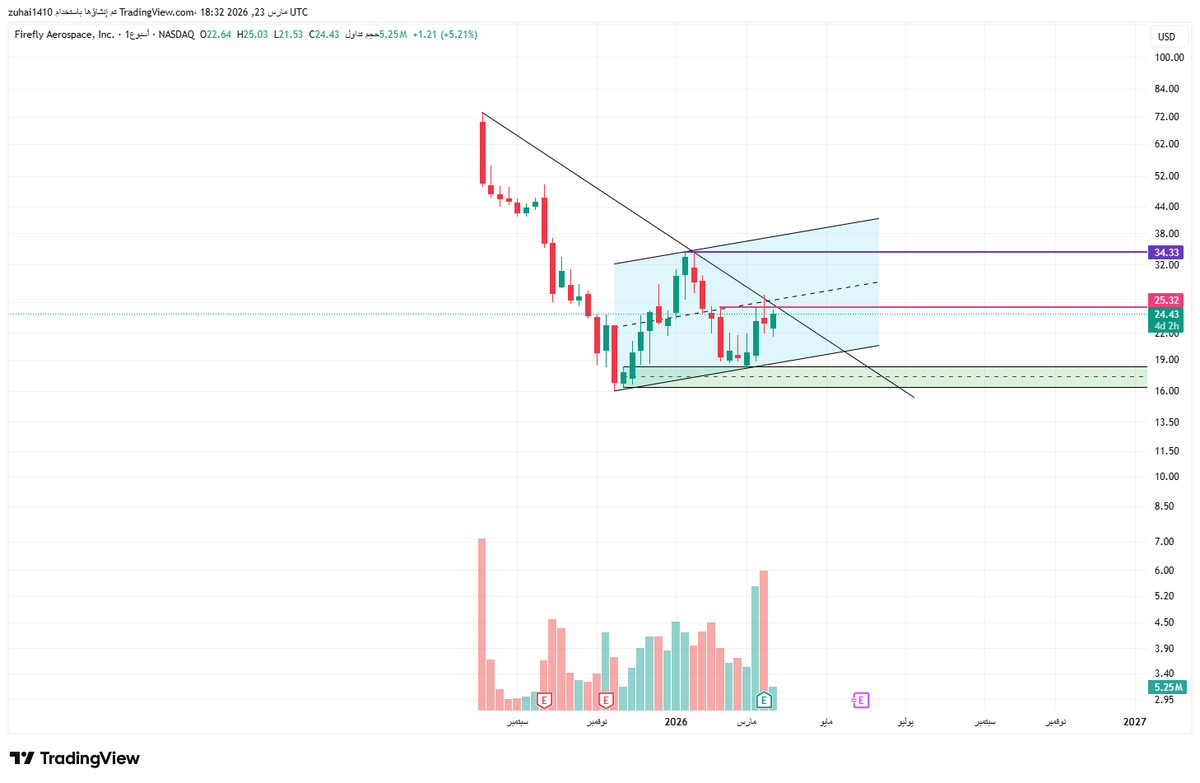 🇸🇦 | Z tweet media