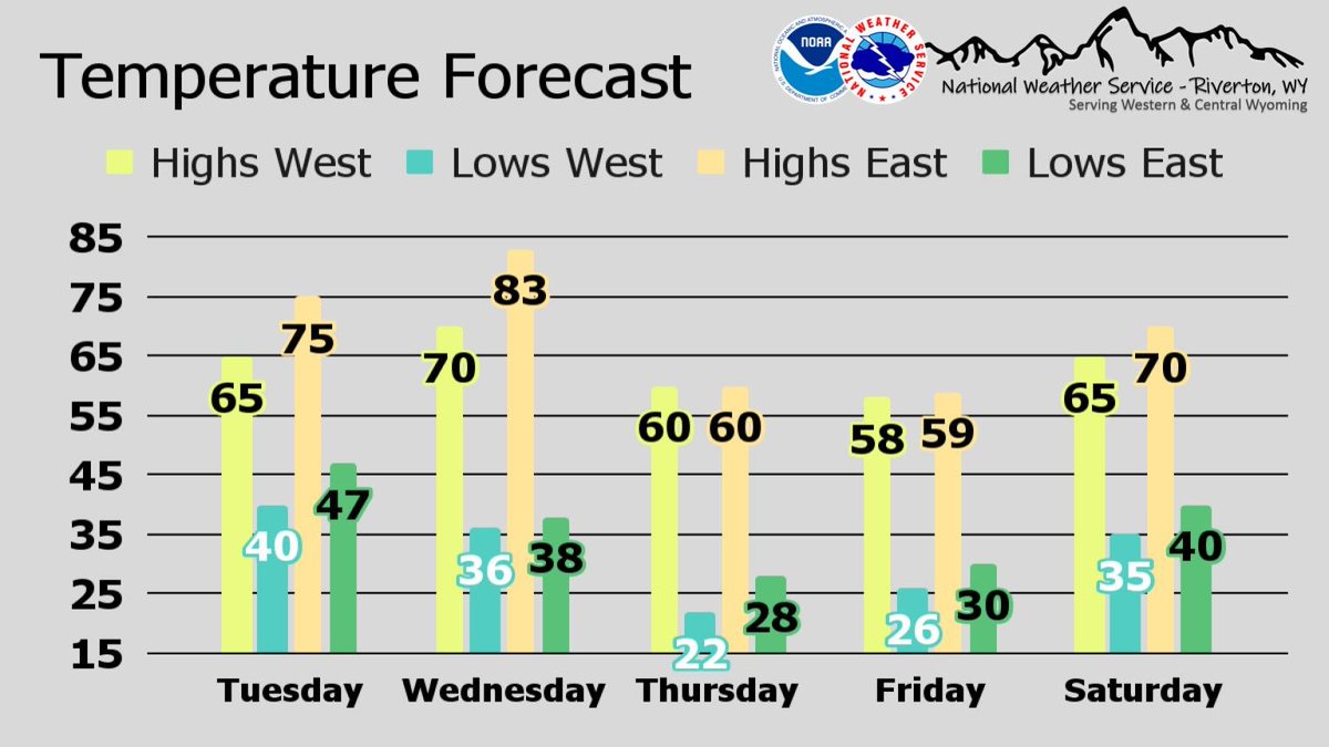 NWS Riverton tweet media