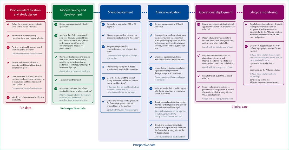 Cancer Digital Intelligence tweet media