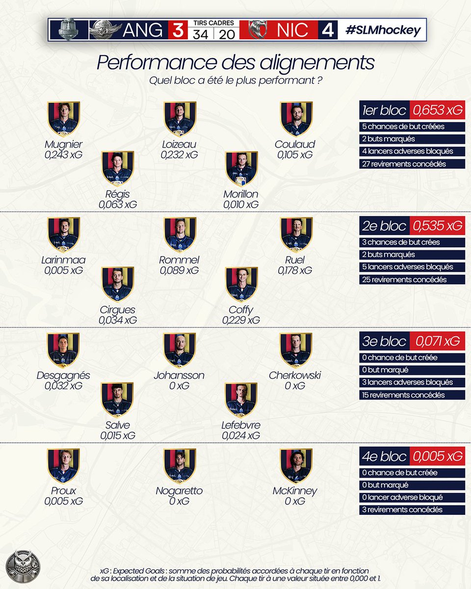 Stats Ducs tweet media