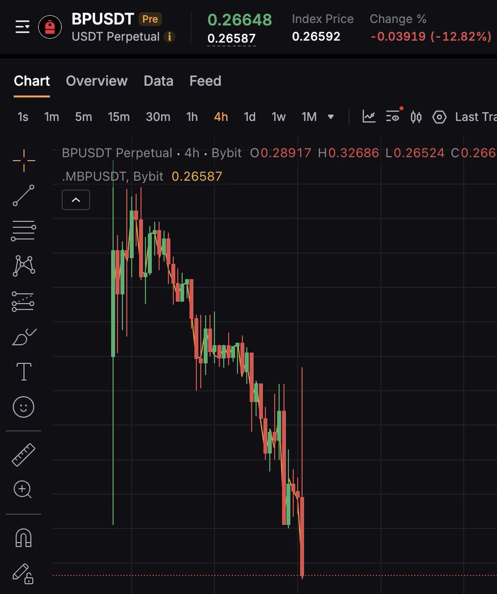 Airdrop Hunter X tweet media