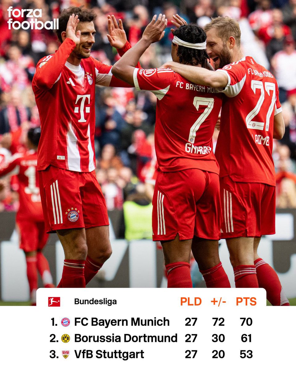 Forza Football 🏳️‍🌈🏳️‍⚧️ tweet media