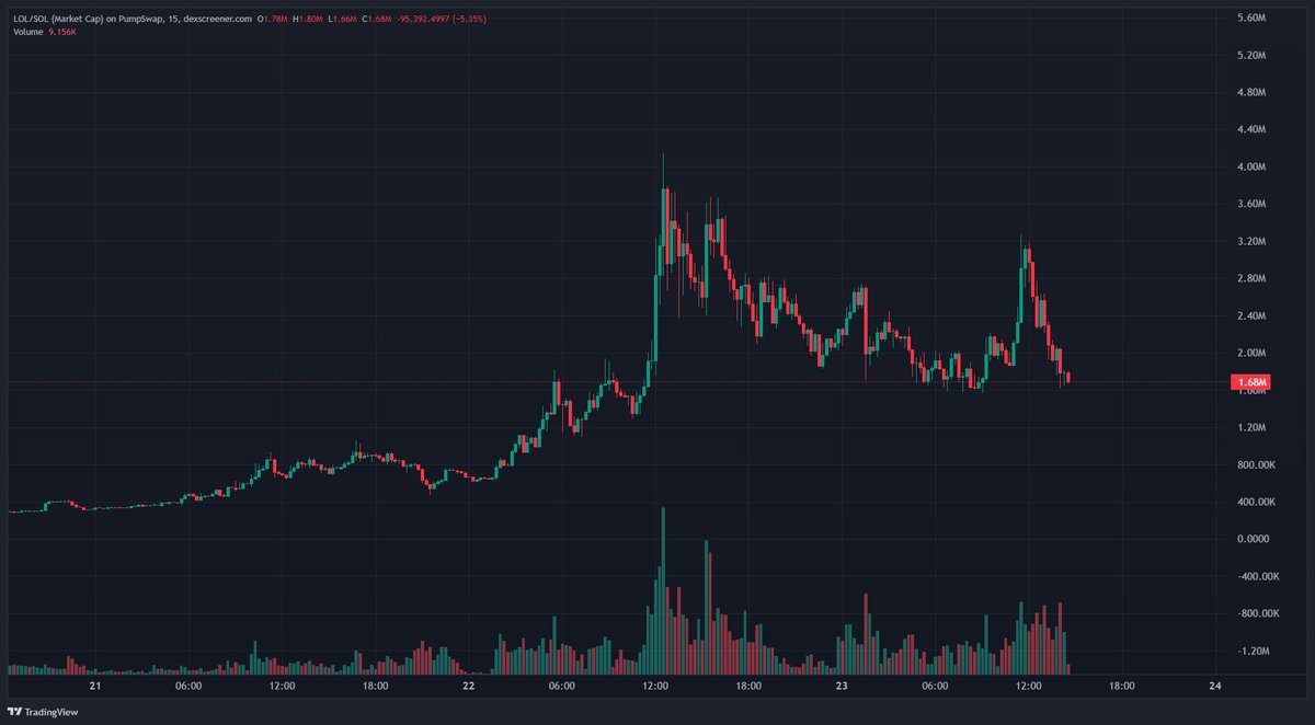 BagCalls 🎒 tweet media