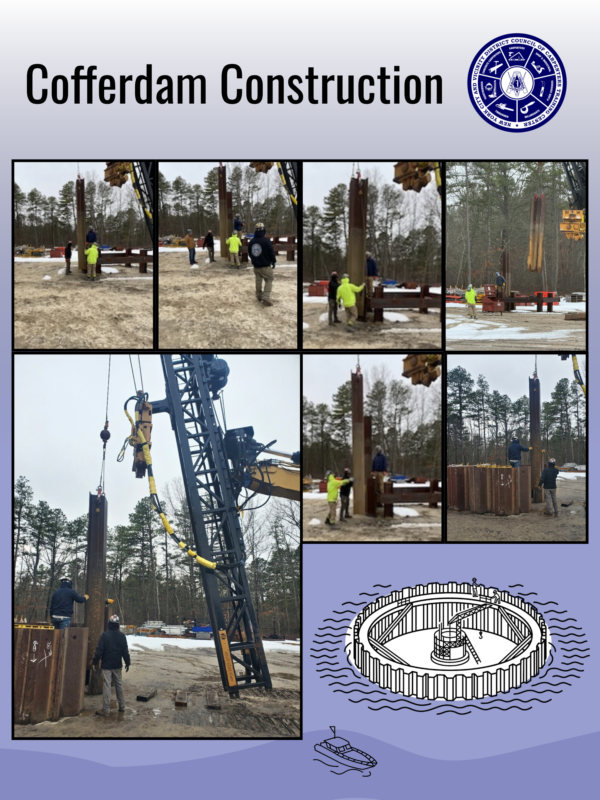 nycdcctc's tweet photo. Trainees practicing the assembly and installation of a cofferdam.
#nycdcctc #NYCCarpentersTrainingCenter #NYC #Carpenters #apprenticeships #union #UBC #unionstrong #CarpentersRISE #newyork #ny https://t.co/dOXlNJrQxr