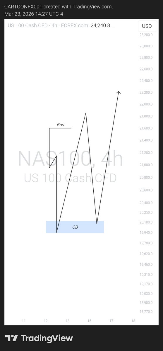 Trader Isaac tweet media