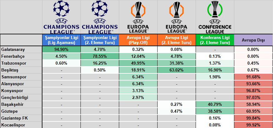 Ülke Puanı tweet media