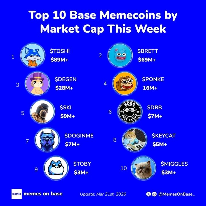 Cashius Crypto 96 tweet media