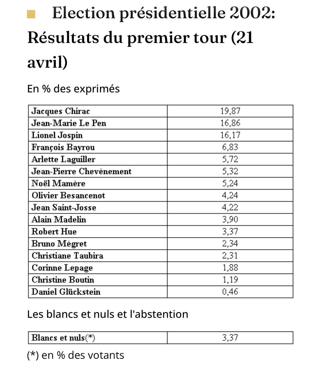 Dr Jérôme BARRIERE, MD. tweet media