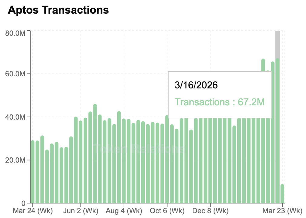 Token Relations 📊 tweet media