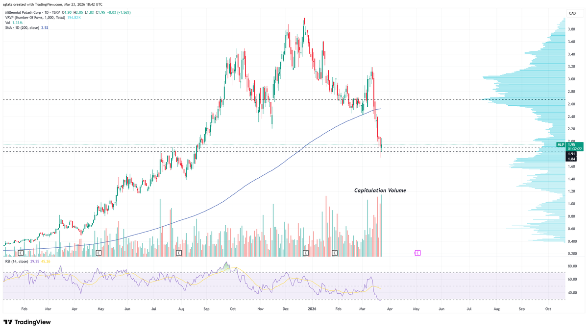 Rock Bottom Entries tweet media