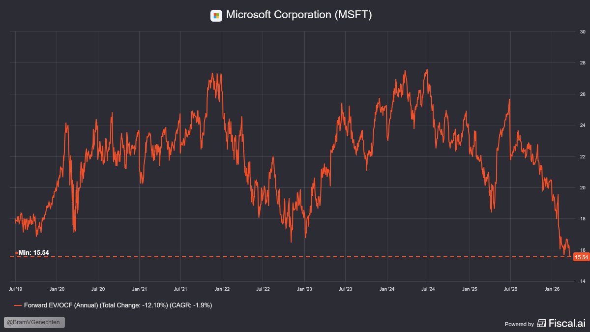 Bram Van Genechten tweet media