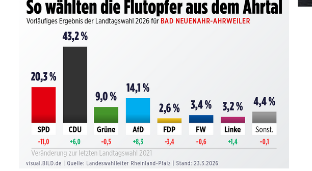 mara@räumtauf⭐️ tweet media