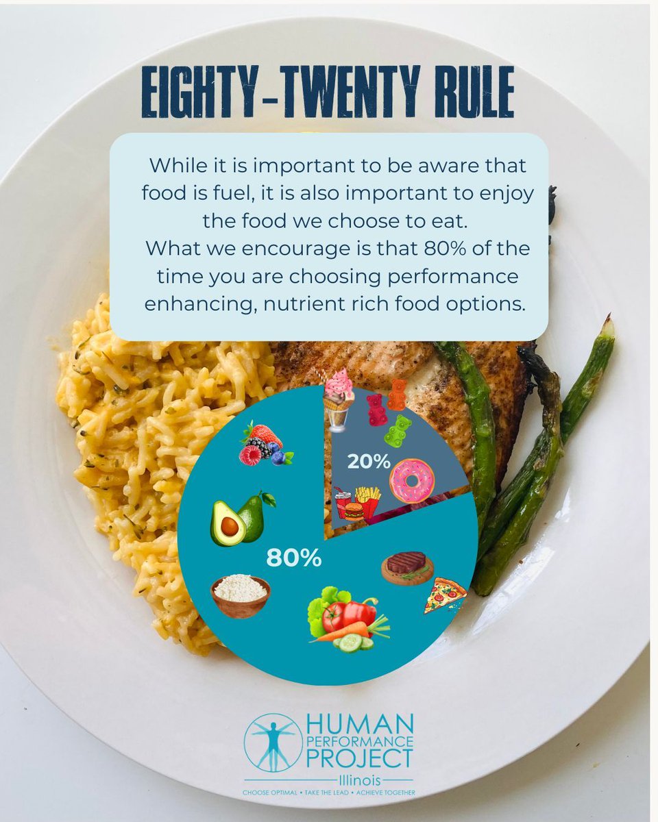 IL Human Performance Project tweet media