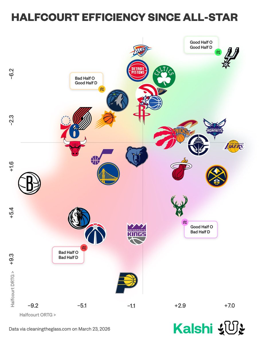 Spurs Türkiye 🇹🇷 tweet media