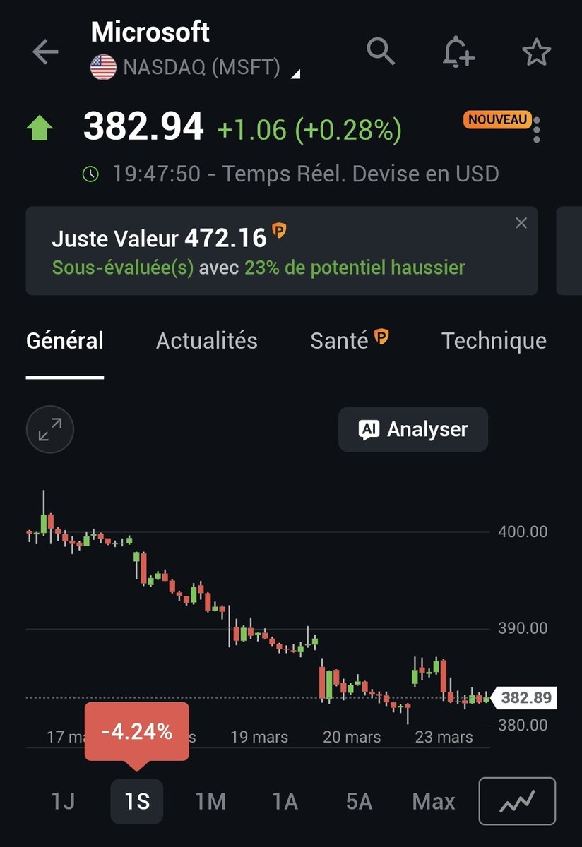 TINO | Bourse, Banque et Investissement | 〽️🔟 tweet media