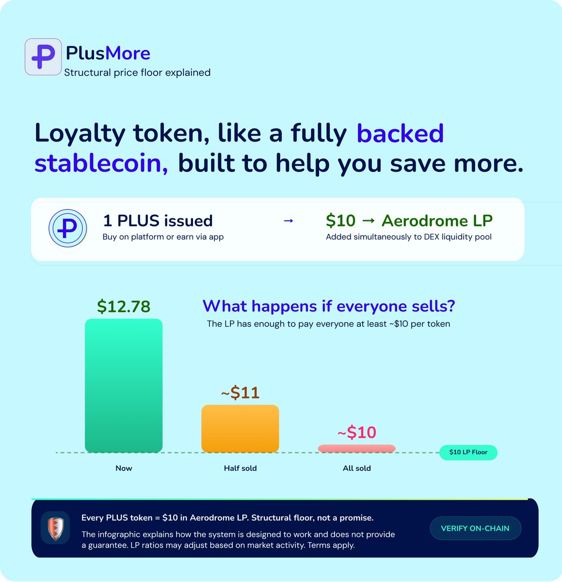 PlusMore tweet media
