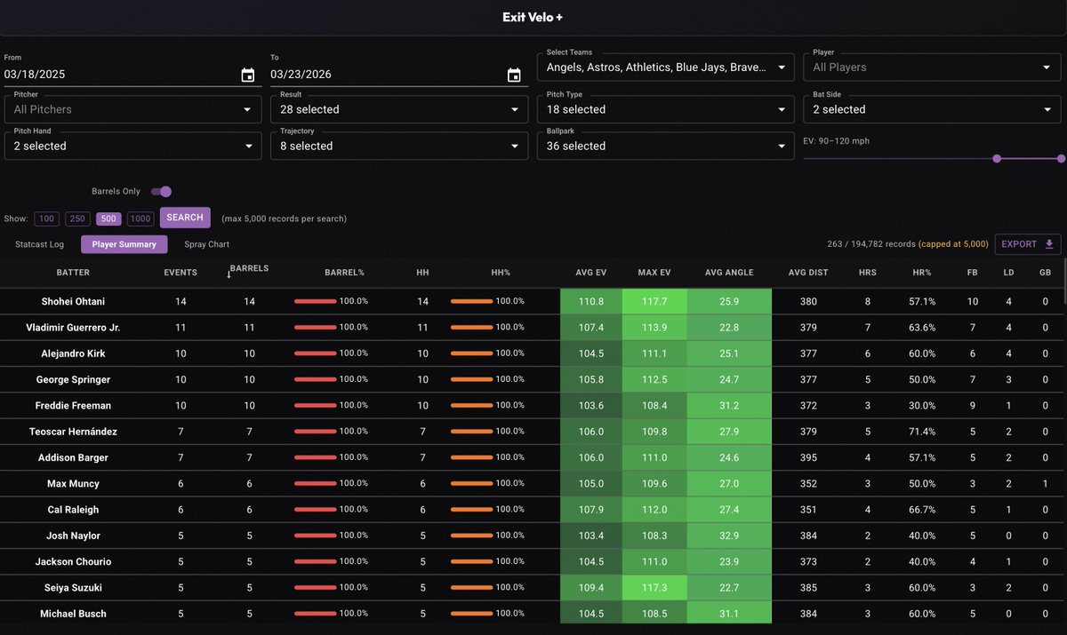 PropFinder tweet media