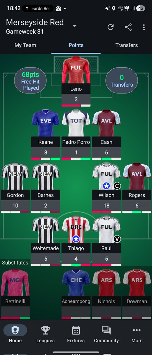 FPLPierre's tweet photo. Not a bad FH at all. I swapped my Everton defender last minute because of Tarkowski being yellow flagged. +2 points.

Swapped Bruno for Barnes as I talked myself into wanting one more home fixture. -11 points!

Overall, top 400k in the gameweek and a 650k climb. https://t.co/fhYNm6Ch0C