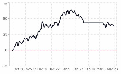 The Underdog Sniper🎯 tweet media