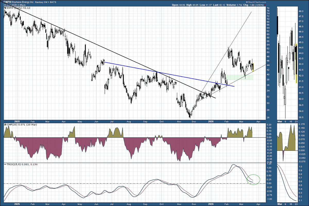 Beyond-Charting 📈 tweet media