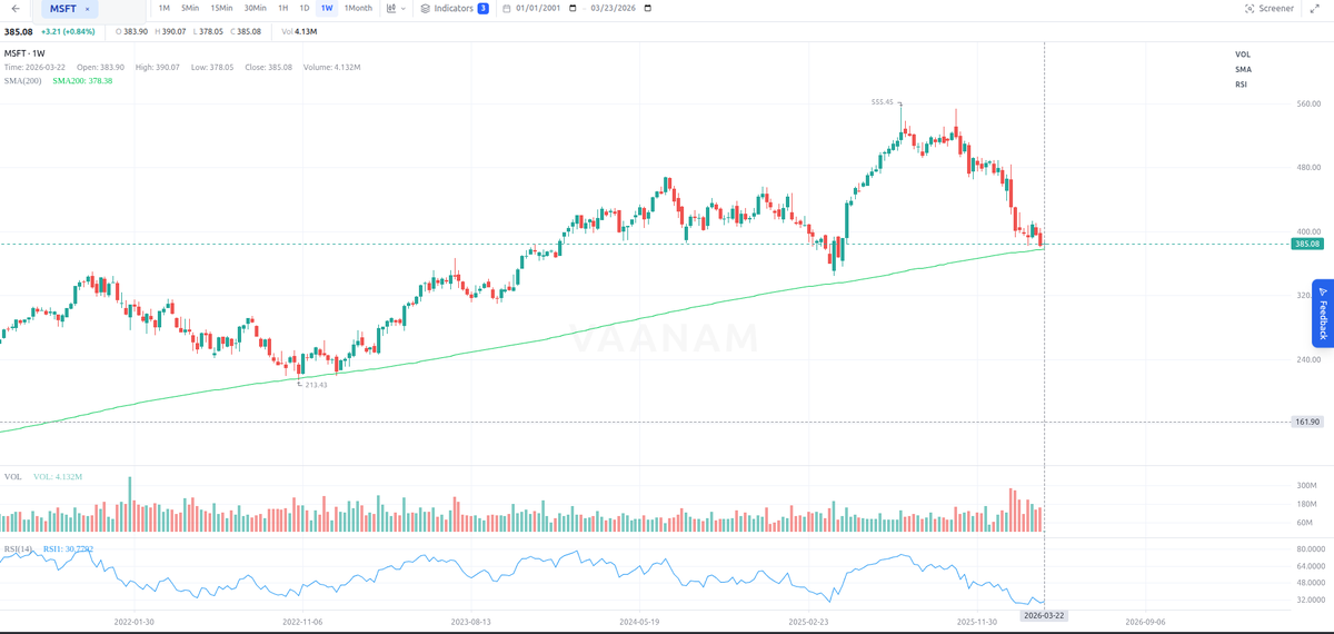 Vignesh SP tweet media