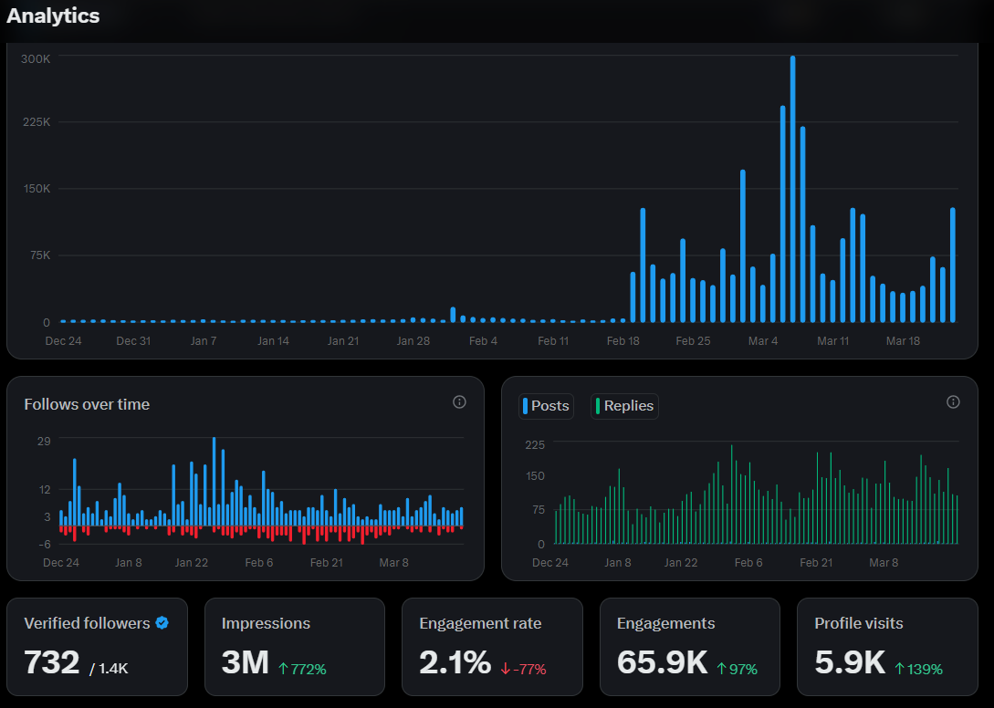 Vlad.cro 🦇🧛🏻‍♂️ tweet media