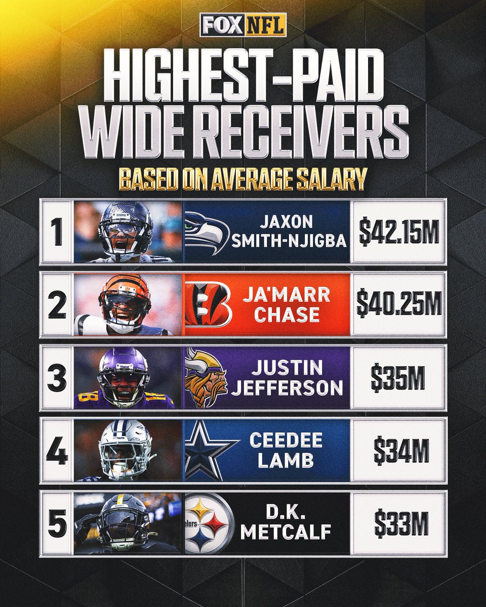 FOX Sports: NFL tweet media