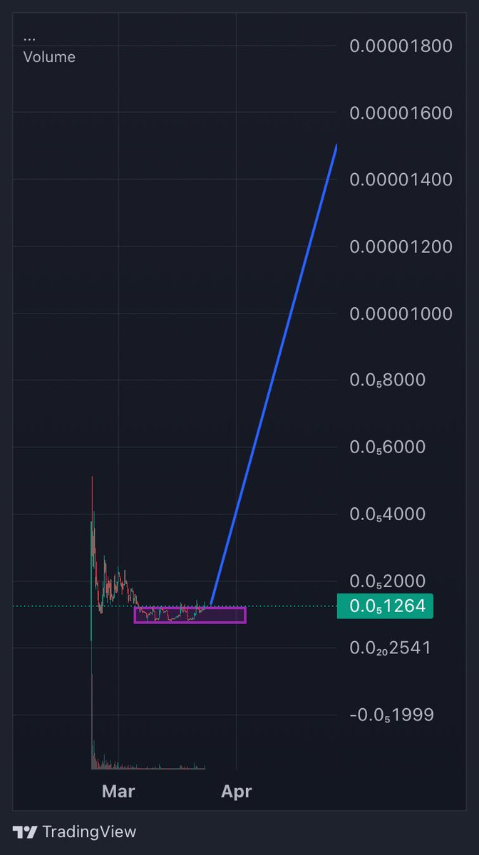 CryptoDreamer 📺 tweet media