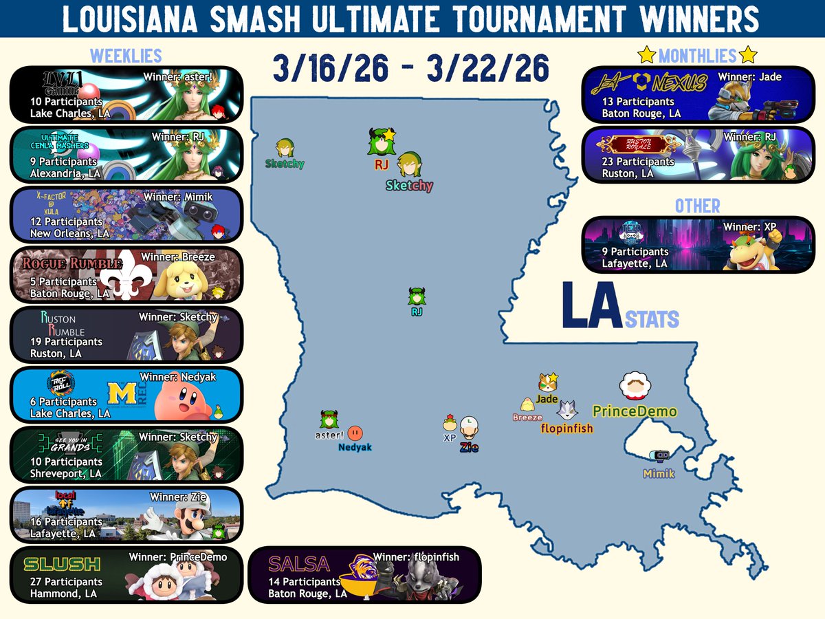Louisiana Stats tweet media