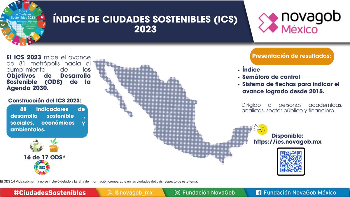 Fundación NovaGob México tweet media