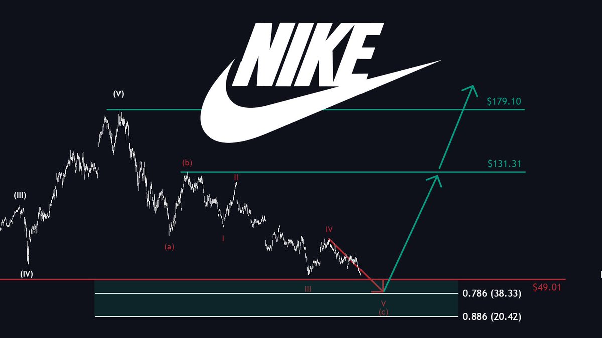 The Analyst tweet media
