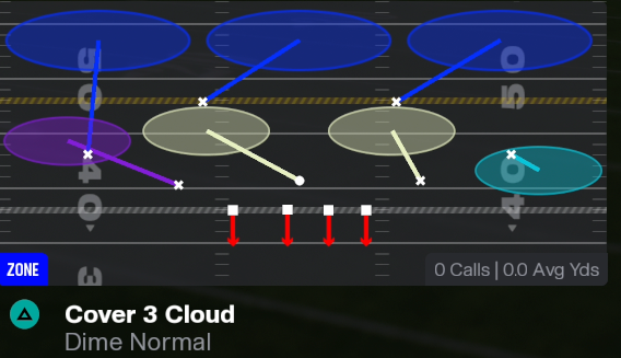 Sportsgamerz's tweet photo. TRENDING: THE NEW BEST DEFENSE IN MADDEN 26!

Dime Normal is elite because it has everything you need to get stops on defense:

✅Effective Stunts
✅Every Coverage You Need (Man/Zone/Match)
✅Blitzes From Both Sides
✅Stops EVERY Run

These plays will 100% win you more games👇 https://t.co/B6Q6giuN54