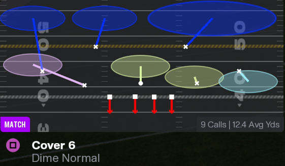 Sportsgamerz's tweet photo. TRENDING: THE NEW BEST DEFENSE IN MADDEN 26!

Dime Normal is elite because it has everything you need to get stops on defense:

✅Effective Stunts
✅Every Coverage You Need (Man/Zone/Match)
✅Blitzes From Both Sides
✅Stops EVERY Run

These plays will 100% win you more games👇 https://t.co/B6Q6giuN54