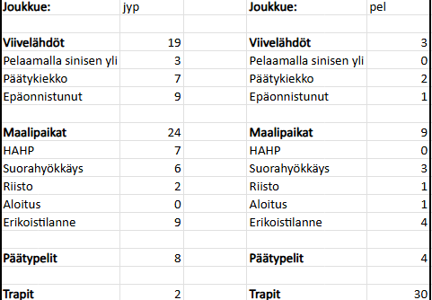 Veeti Kantoluoto tweet media