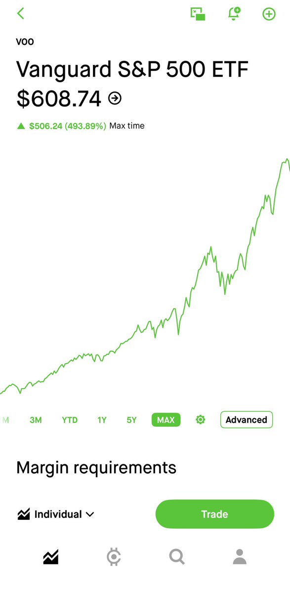 Dividend Investor tweet media