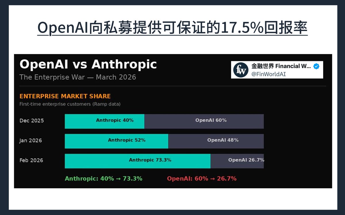 金融世界 Financial World tweet media