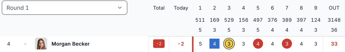 Creighton Women's Golf tweet media