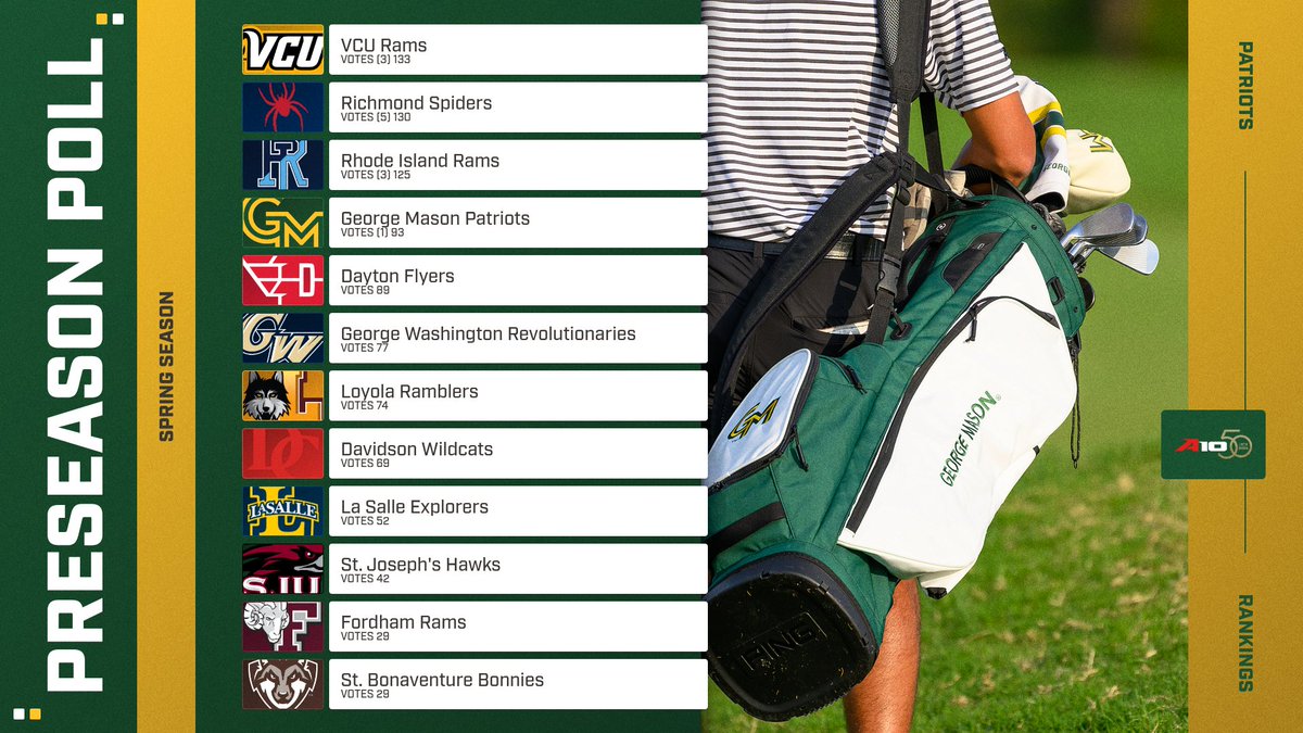 George Mason Golf tweet media