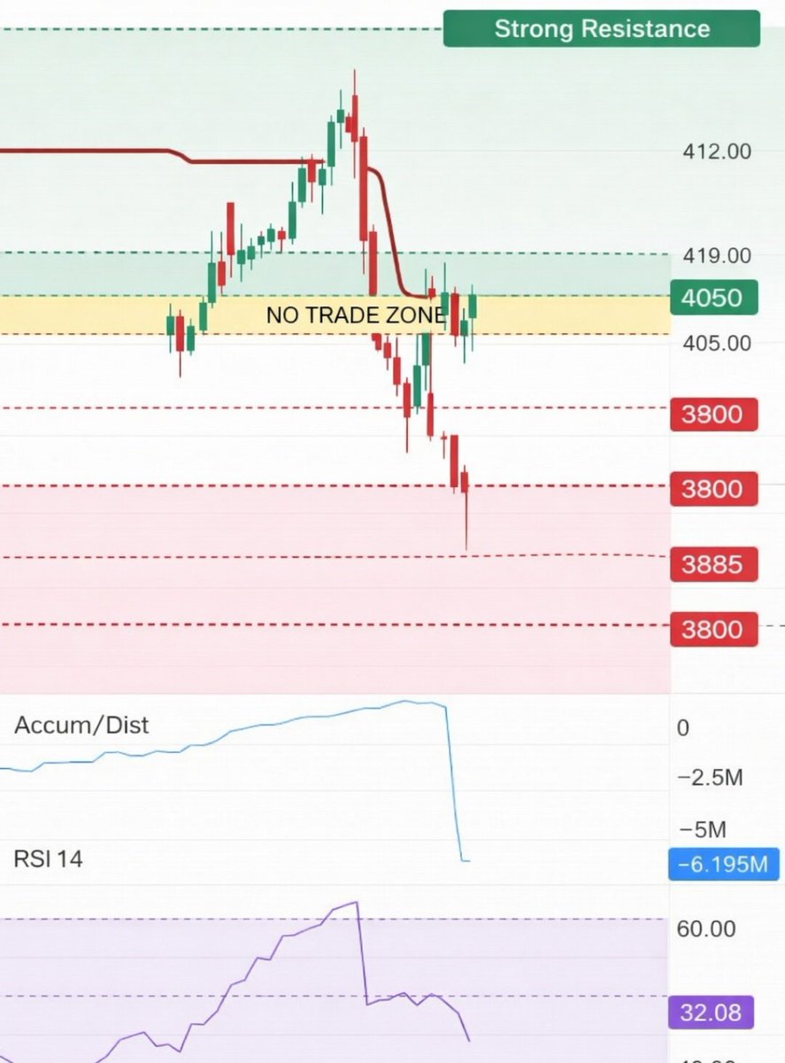 MAGIC MARKET GANN SQUARE OF 9 tweet media