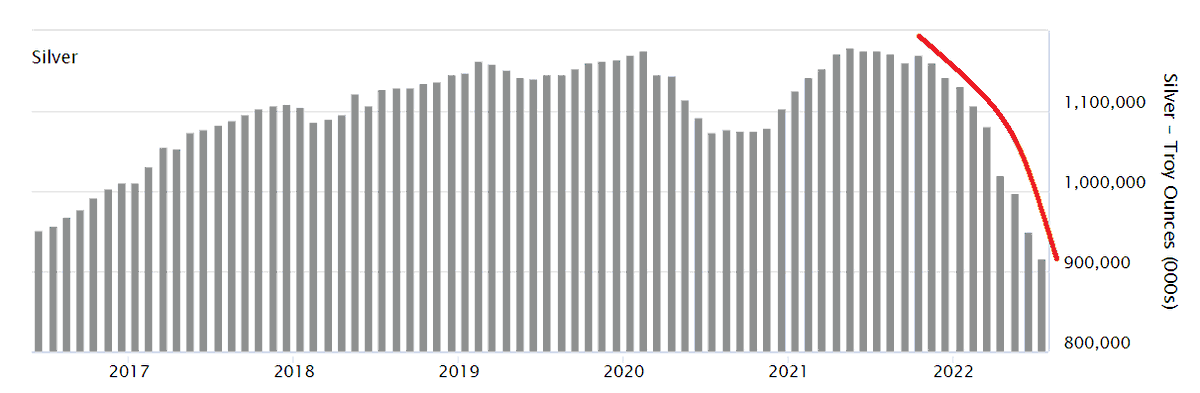 metals_mint's tweet photo. The silver shortage is real.

And the data is getting harder to ignore https://t.co/bqzQN8aS2e