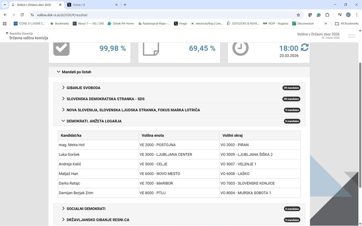 Leon Cizelj tweet media
