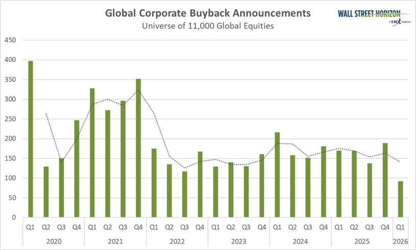 Wall Street Horizon tweet media