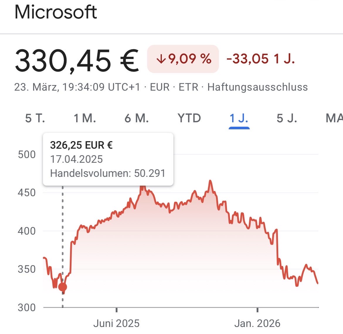 Daniel D. Eckert tweet media