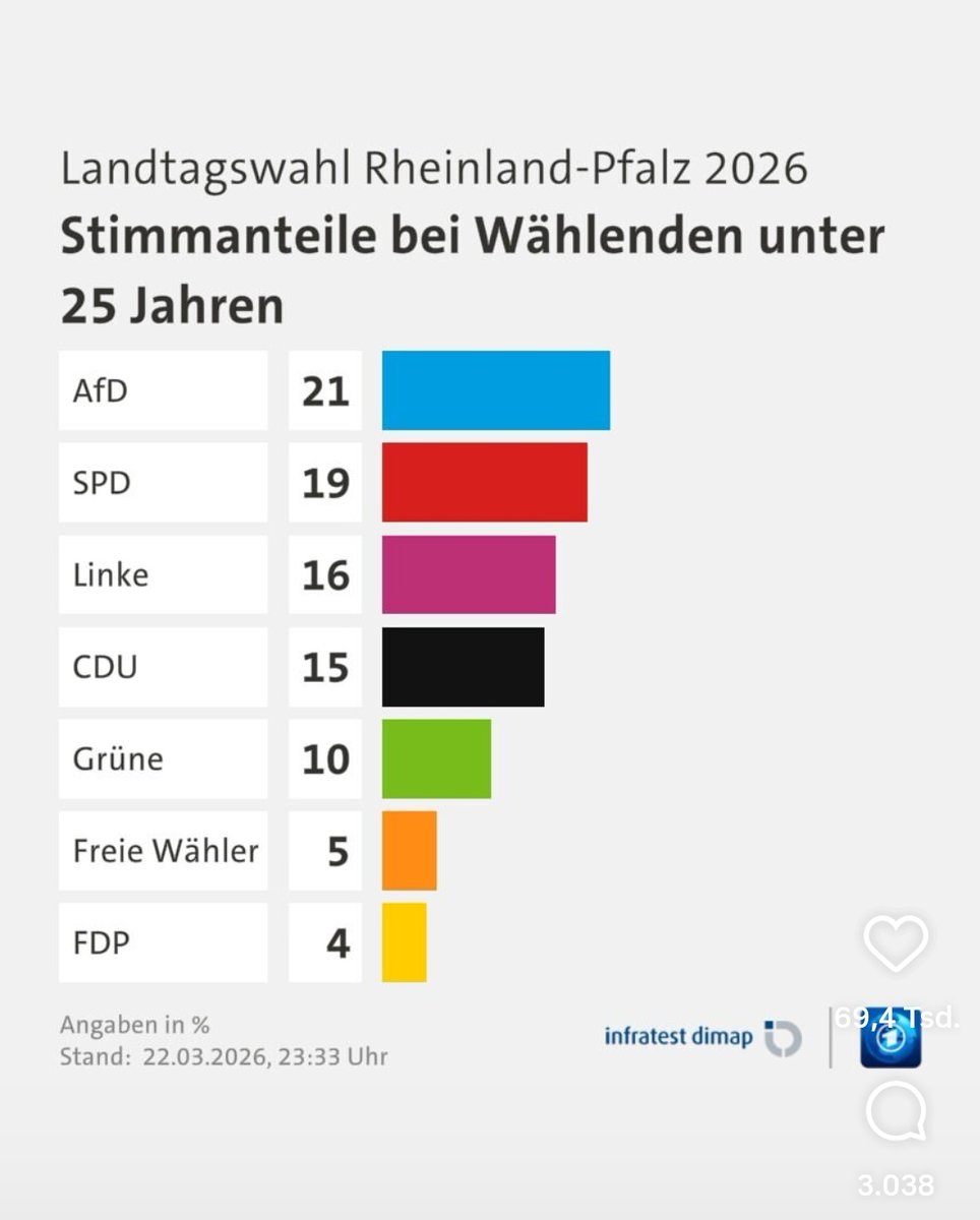 Tim Vollert tweet media