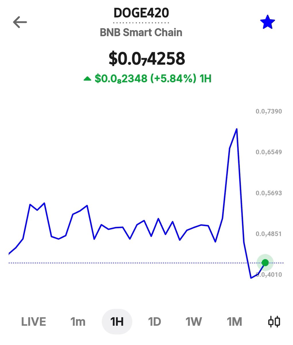 Đogeman $Đoge420 tweet media