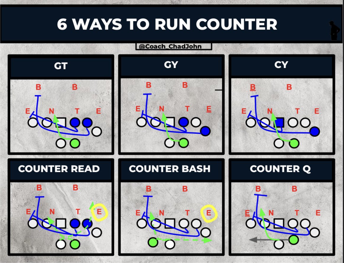 Chad Johnson • GameDay Systems tweet media