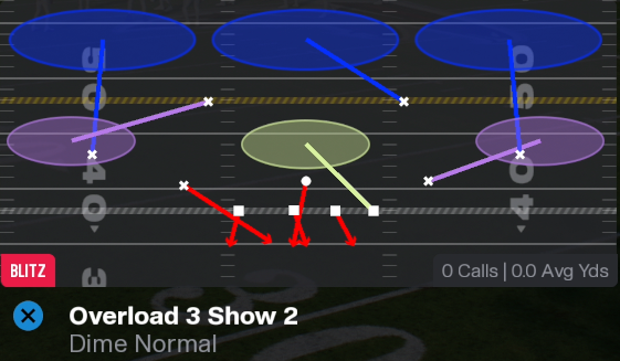 Sportsgamerz's tweet photo. TRENDING: THE NEW BEST DEFENSE IN MADDEN 26!

Dime Normal is elite because it has everything you need to get stops on defense:

✅Effective Stunts
✅Every Coverage You Need (Man/Zone/Match)
✅Blitzes From Both Sides
✅Stops EVERY Run

These plays will 100% win you more games👇 https://t.co/B6Q6giuN54